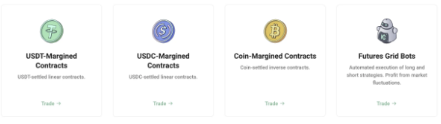 Kucoin futures products