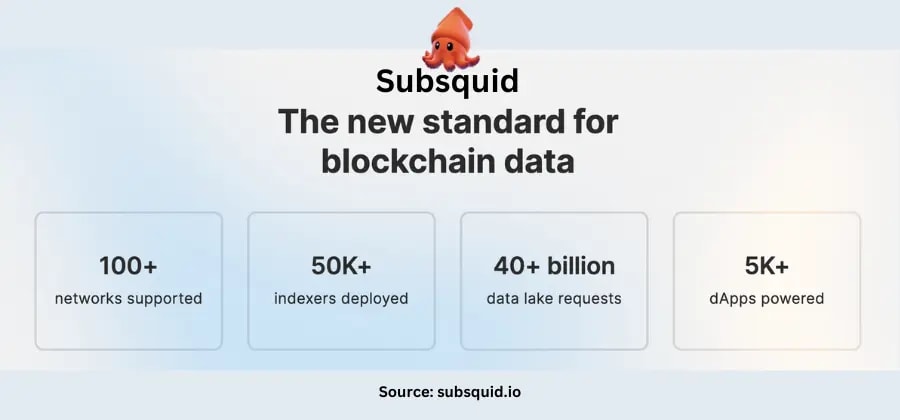 Subsquid statistics, Subsquid (SQD), subsquid.io