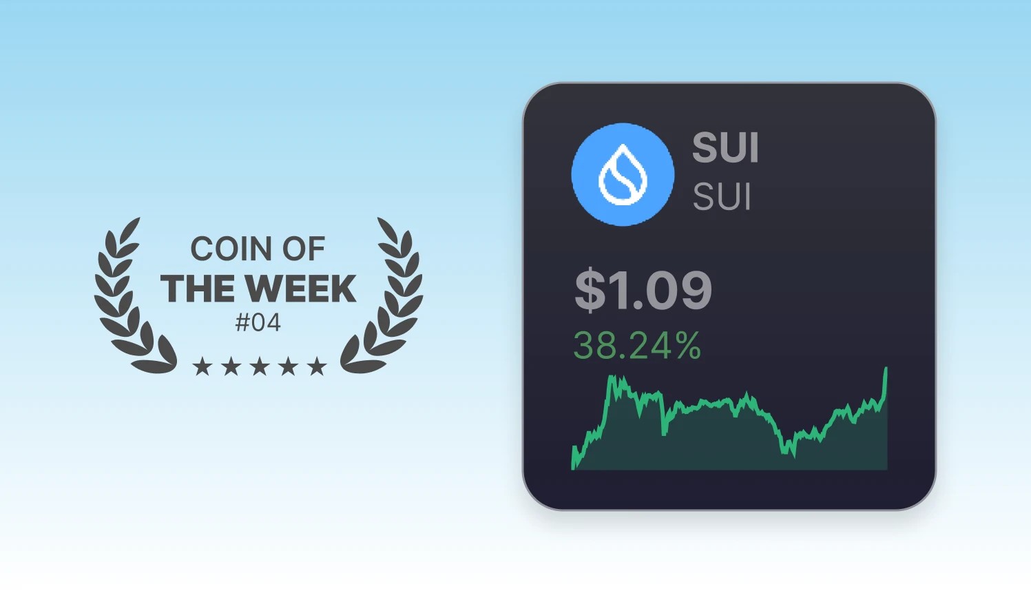 Coin Of The Week - SUI - Week 04