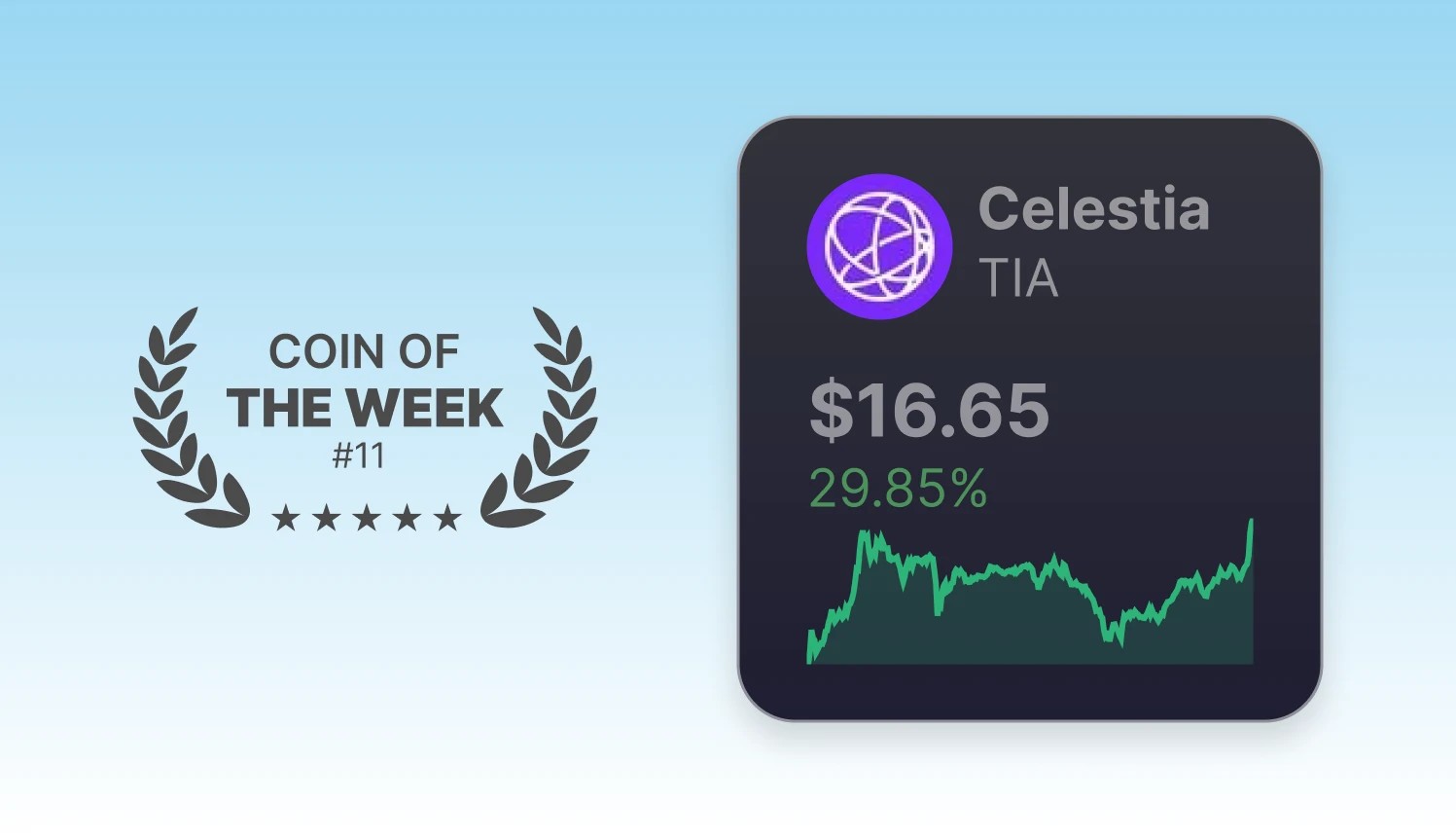 Coin of the Week - TIA - Week 11